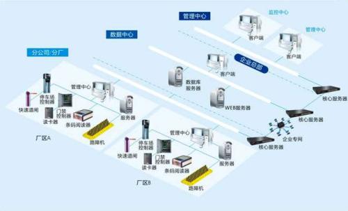 社旗县食堂收费管理系统七号