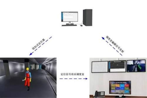 社旗县人员定位系统三号