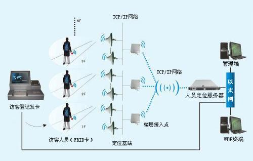 社旗县人员定位系统一号