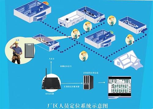 社旗县人员定位系统四号