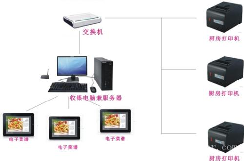 社旗县收银系统六号