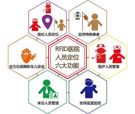 社旗县人员定位系统六号