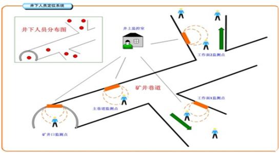 社旗县人员定位系统七号